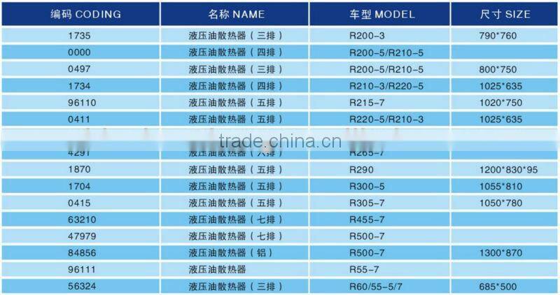 heavy duty machinery excavator hydraulic oil cooler