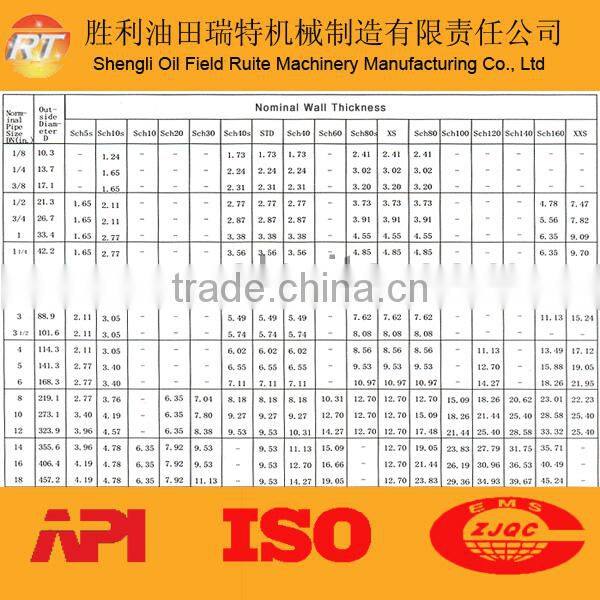 2014 API stainless steel pipe