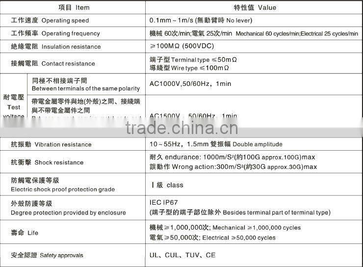 Waterproof microswitch WS1