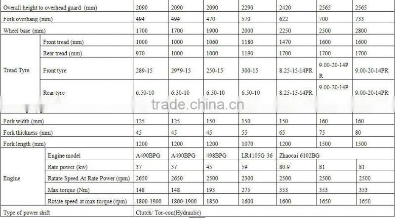 Jinan AOS international forklifts with capacity 4500kg with Nissan engine optional