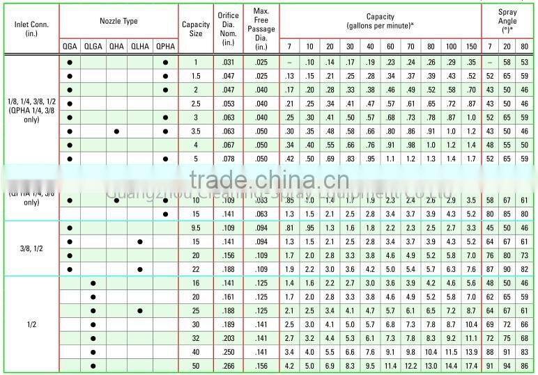 PCB accessories,quick release cleaning nozzles