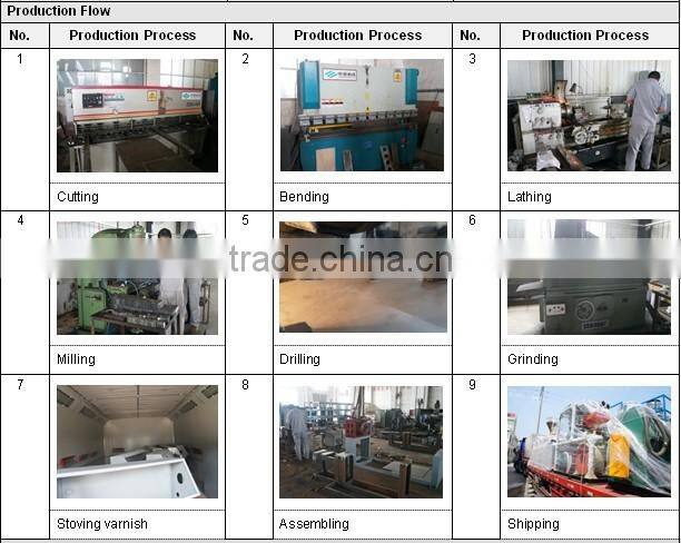 wpc granulator machine wpc granula granulator machine