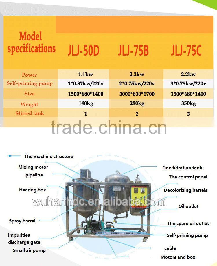 high tech corn oil manufacturing plant oil mill project corn oil refining machine