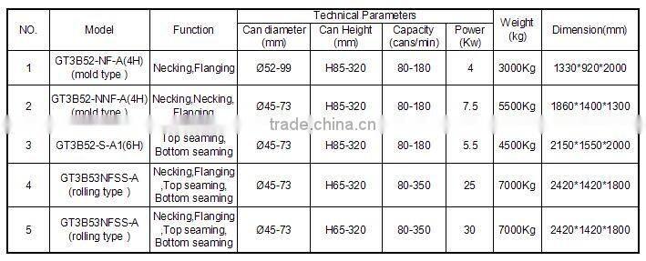 Aluminium cans aerosol filling machine for spray paint