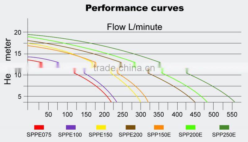 Brand New Electric Self Priming Pressure Filter Swimming Pool Spa Water Pump