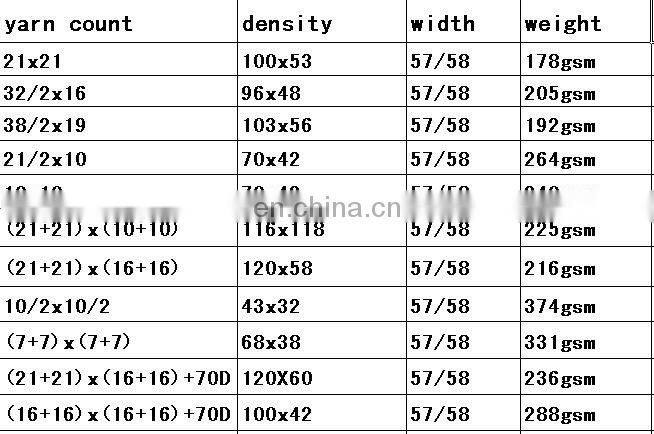 popular used in garment solid dyed cotton canvas fabric