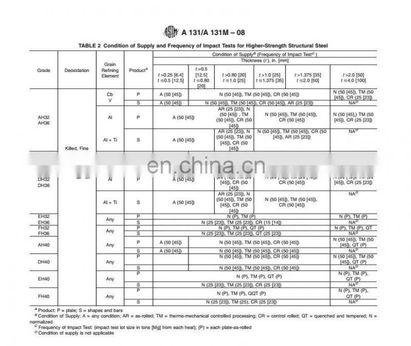 ah36 ship steel plate