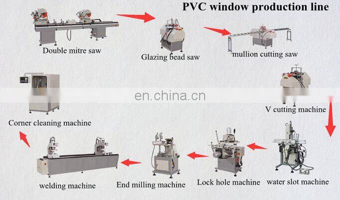 Automatic four corner CNC machine for welding PVC window