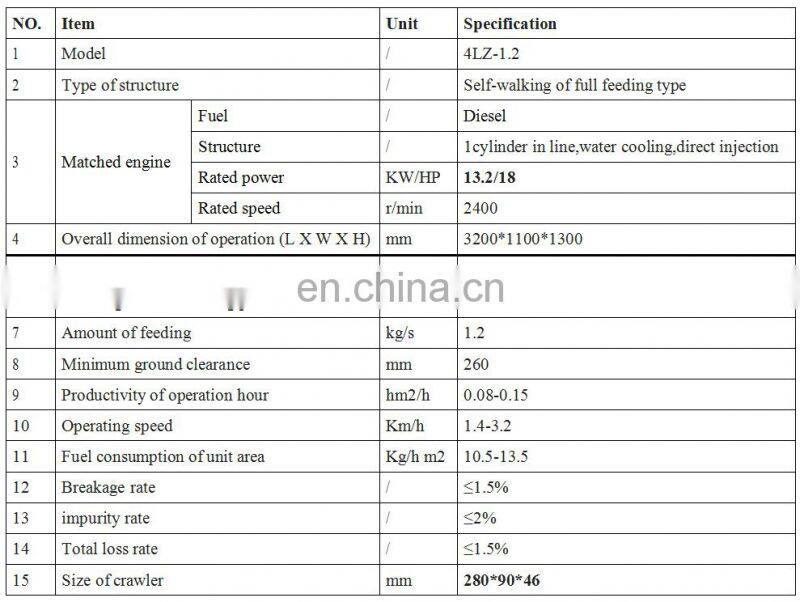 Mini Paddy Wheat Combine Harvester cutting width 1150mm