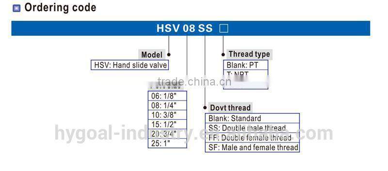 Most Popular Useful Throttle Check Valve