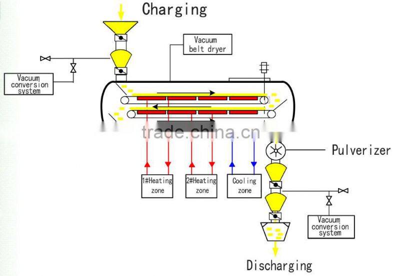 Food vacuum drying machine
