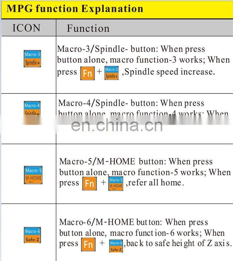 New Generation Mach3 4 Axis Wireless CNC Pendant Handwheel from XHC Factory