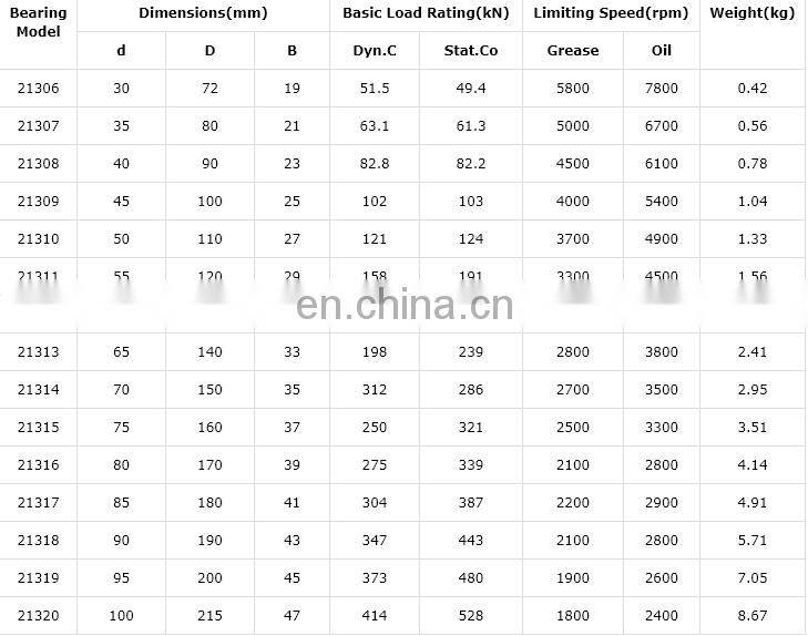 Spherical Roller Bearings 21310 E 21310CAW33 50*110*27mm, Durable and High Load Carrying Capacity