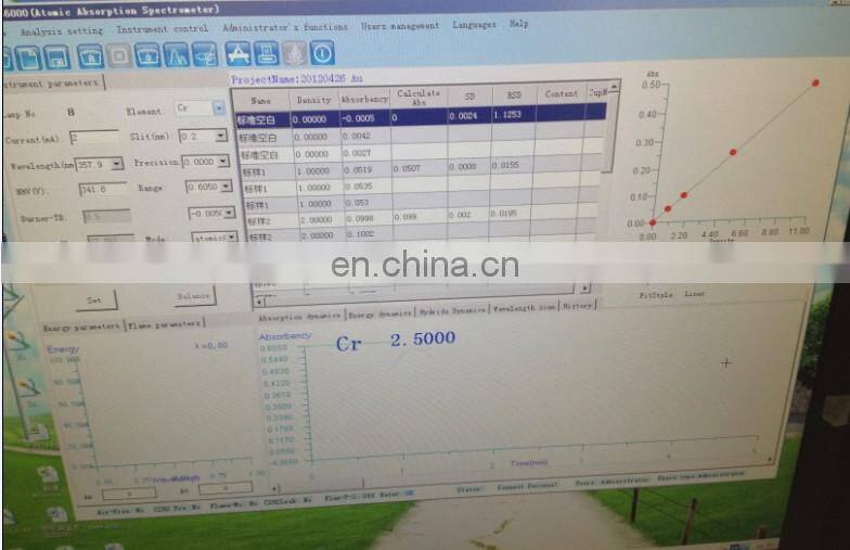 flame and graphite atomic absorption spectrometer AAS