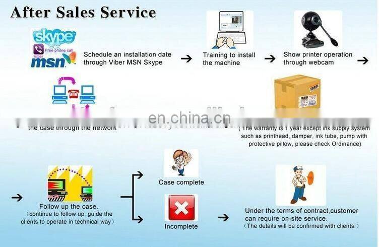 Hot Sale Galaxy UD-3212LD 3.2m/10ft eco solvent 1440dpi printer plotter ( dx5 head,1.6m/1.8m/2.1m/2.5m/3.2m optional )