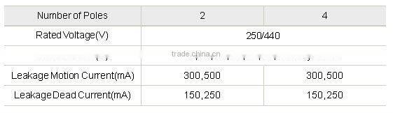 High Quality 2 poles rccb
