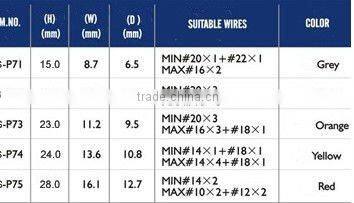 screw on wire connector(quick wire connector,insulated wire connectors)