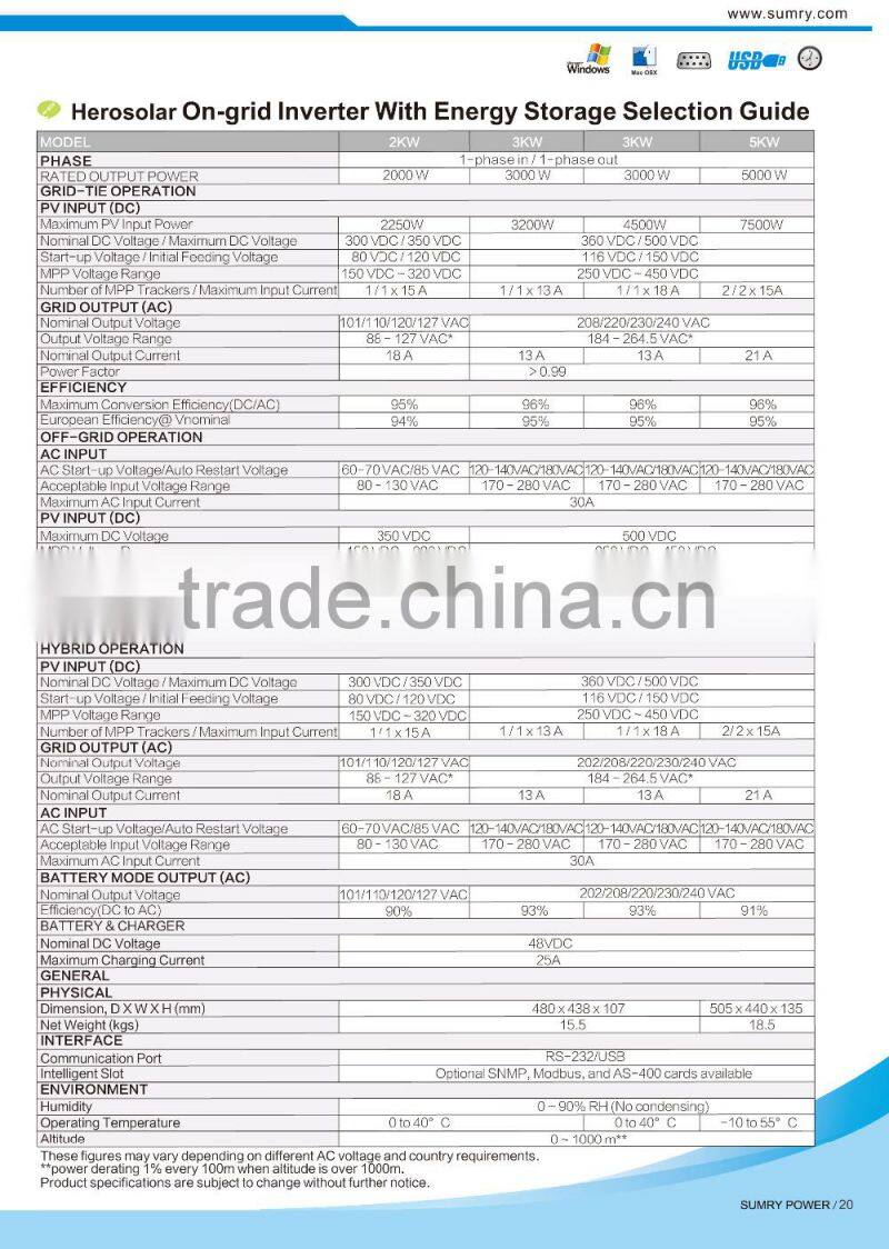 Hot sale Pure sine wave 3kw infinisolar inverter , on&off grid inverter , hybrid grid tie inverter