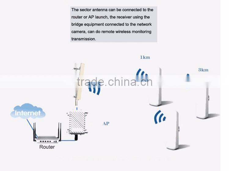 5.8Ghz broadband high gain 15dBi dual polarization MIMO antenna with N female for Video monitoring emission