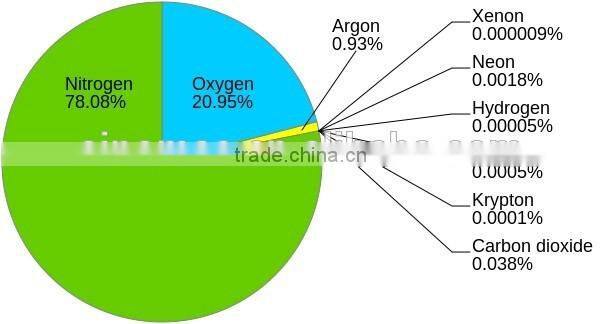 China Chemical Oxygen Generator Machinery Factory