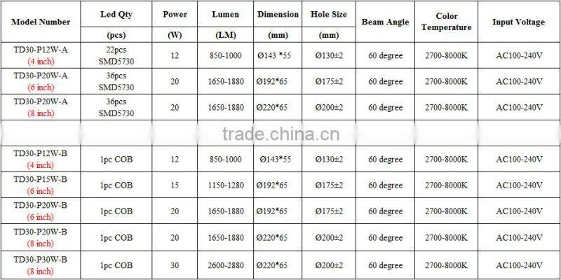 High Quality Recessed Led Downlight / Smart Dimmable COB Led Downlight/30w saa led downlight