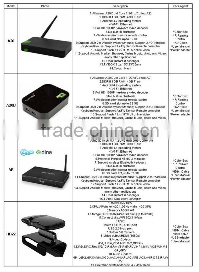 Hot selling Android4.4 Octa-Core ARM A15/A7 X8 Smart TV BOX 2G+16G X8 smart media player
