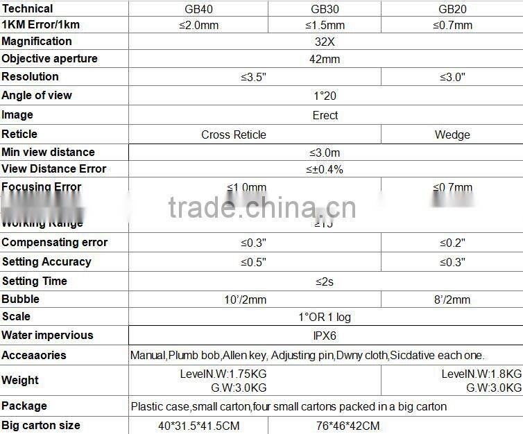 construction instrument auto-matic level/auto level/auto level stand