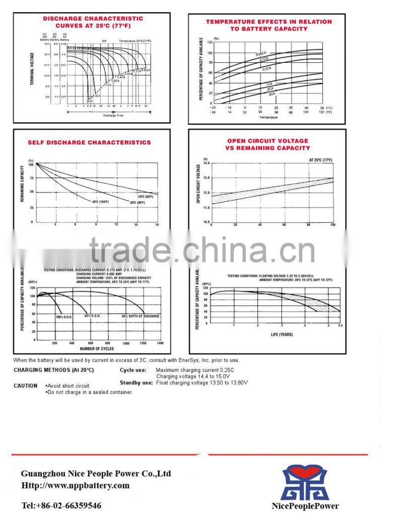 sunlight battery 12v 24ah Vrla battery
