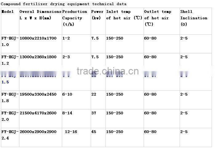 Organic fertilizer ball granules making production line 50000 tons per year
