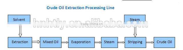 Peanut cooking oil making machine, peanut oil pressing equipment