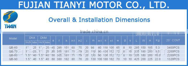 QB 1HP Electric Water Pump Motor Price in India