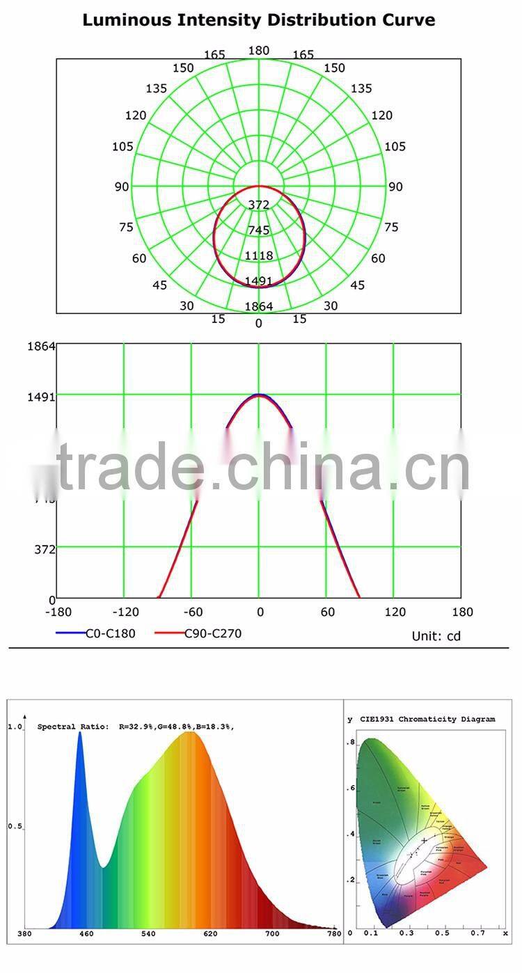 CRI>80 620*620 Embedded 45w led panel light Ra>80