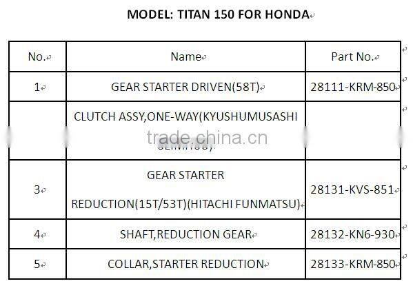 HIGH PERFORMANCE STARTER GEAR