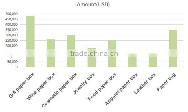 Wholesale wine glass paper packaging tube