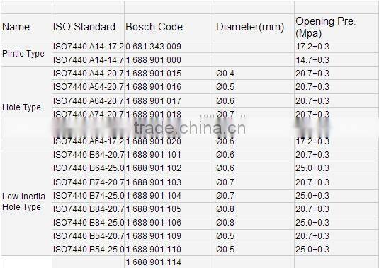 1688901105 diesel injector