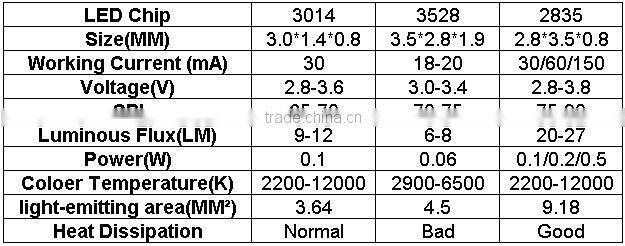 led string light,remote control led string lights,factory wholesale led globe string lights