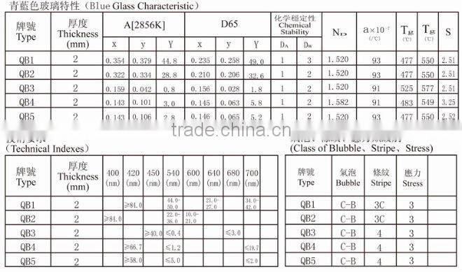 Blue optical glass,optical filter