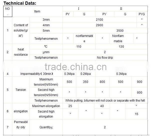 sbs asphalt felt roofing membrane