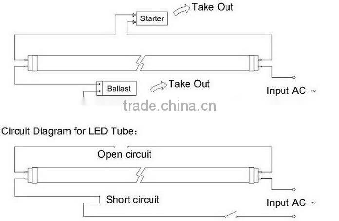 CE&ROHS approved t8 18w tube led lighting keyword led t8 tube lamp 18w t8 led lighting