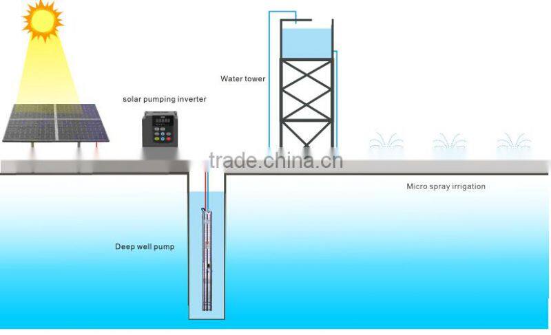 Solar Pumping Inverter from 750W to 37KW