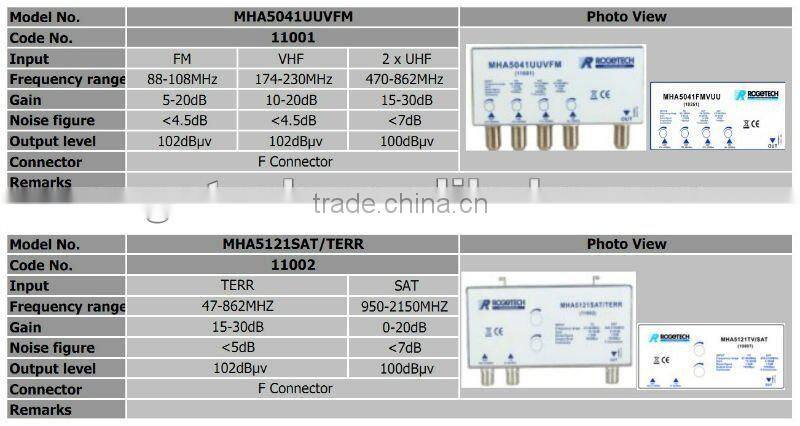 professional satellite outdoor lnb signal amplifier(MHA5012U-20A)