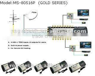 9 in 6 Satellite multiswitch internal power(MS-80906P)