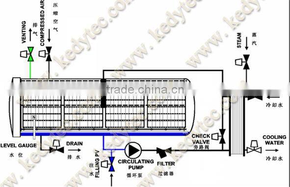 500L Autoclave Sterilizer For Glass Bottole And Tin Can Sterilizer Autoclave Retort For Seafood Tin Can