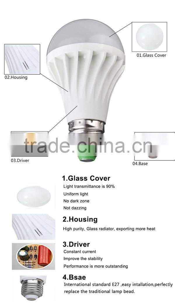 New Design ODM/OEM 12w led light bulb with e19 base