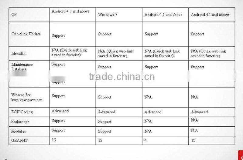 100% Original 2016 New Arrival Launch X431 PAD II full set WiFi Update Online x-431 pad 2 Universal Diagnostic Scanner DHL Free
