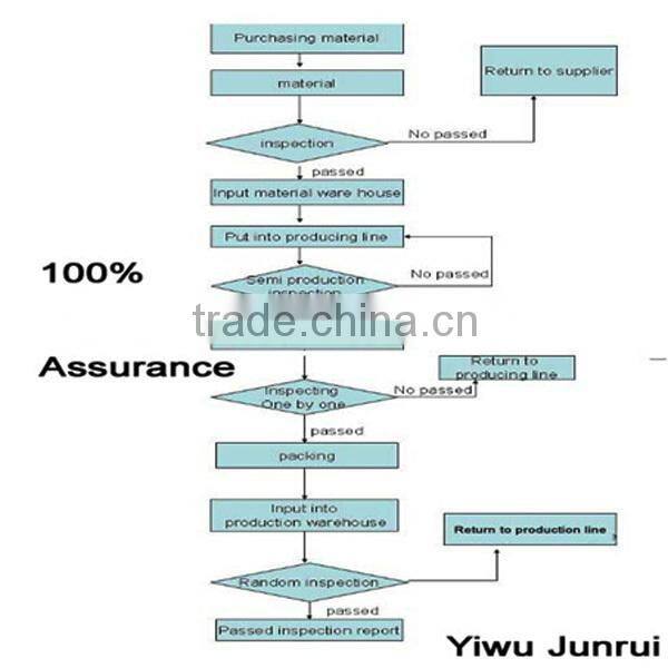 2014 new and hot men backpack fashion china factory school backpack bags