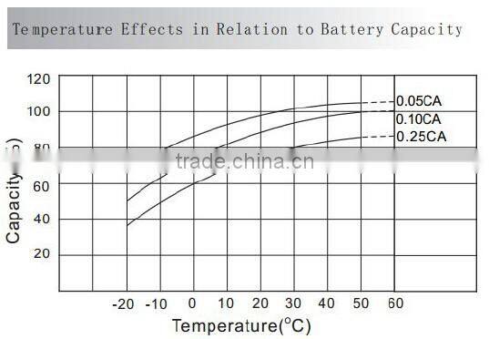 Sealed Lead Acid Battery 12v 3.3ah Sealed Lead Acid Battery 12v 3.3ah Battery
