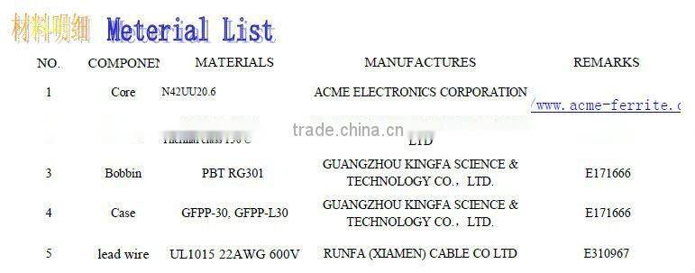 Split Core(clamp-on) CT