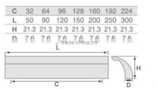 Minimal Design Furniture handles/drawer handles