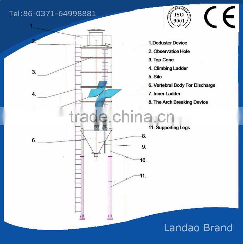 Good quality Bulk cement storage silo in concrete batching plant